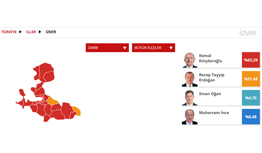 İzmir Seçim sonuçları 2023! 14 Mayıs Cumhurbaşkanlığı ve 28. Dönem Milletvekili Seçimi Sonuçları