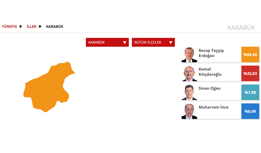 Karabük Seçim sonuçları 2023! 14 Mayıs Cumhurbaşkanlığı ve 28. Dönem Milletvekili Seçimi Sonuçları