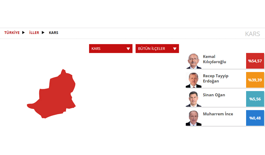 Kars Seçim sonuçları 2023! 14 Mayıs Cumhurbaşkanlığı ve 28. Dönem Milletvekili Seçimi Sonuçları