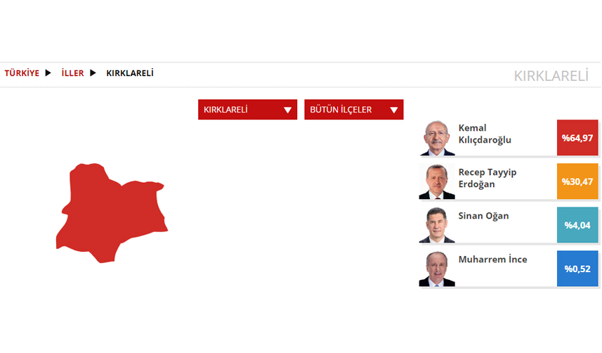Kırklareli Seçim sonuçları 2023! 14 Mayıs Cumhurbaşkanlığı ve 28. Dönem Milletvekili Seçimi Sonuçları
