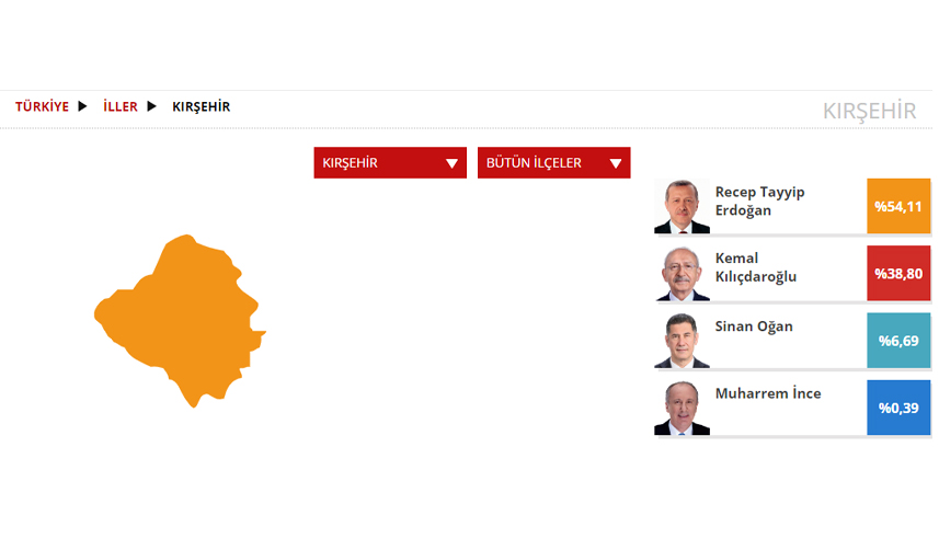 Kırşehir Seçim sonuçları 2023! 14 Mayıs Cumhurbaşkanlığı ve 28. Dönem Milletvekili Seçimi Sonuçları