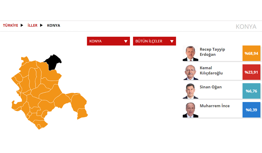 Konya Seçim sonuçları 2023! 14 Mayıs Cumhurbaşkanlığı ve 28. Dönem Milletvekili Seçimi Sonuçları