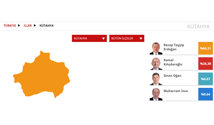 Kütahya Seçim sonuçları 2023! 14 Mayıs Cumhurbaşkanlığı ve 28. Dönem Milletvekili Seçimi Sonuçları