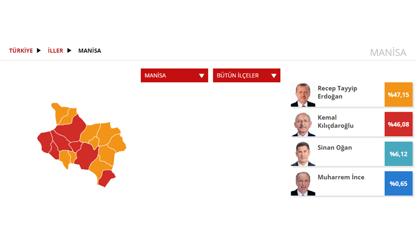 Manisa Seçim sonuçları 2023! 14 Mayıs Cumhurbaşkanlığı ve 28. Dönem Milletvekili Seçimi Sonuçları