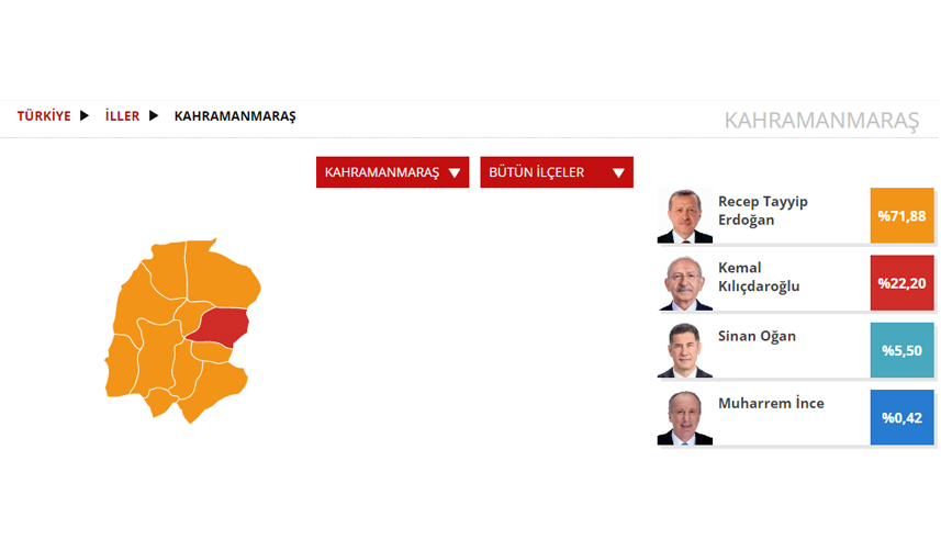 Kahramanmaraş Seçim sonuçları 2023! 14 Mayıs Cumhurbaşkanlığı ve 28. Dönem Milletvekili Seçimi Sonuçları