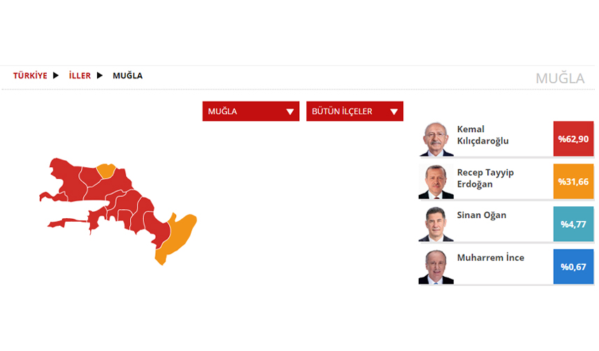 Muğla Seçim sonuçları 2023! 14 Mayıs Cumhurbaşkanlığı ve 28. Dönem Milletvekili Seçimi Sonuçları