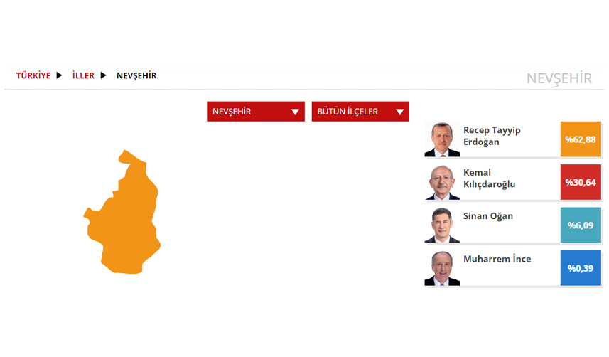 Nevşehir Seçim sonuçları 2023! 14 Mayıs Cumhurbaşkanlığı ve 28. Dönem Milletvekili Seçimi Sonuçları