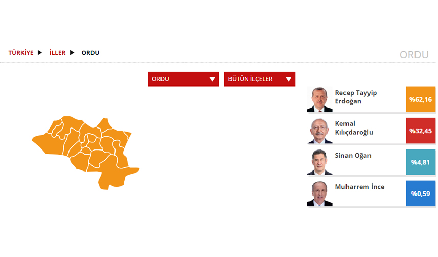 Ordu Seçim sonuçları 2023! 14 Mayıs Cumhurbaşkanlığı ve 28. Dönem Milletvekili Seçimi Sonuçları