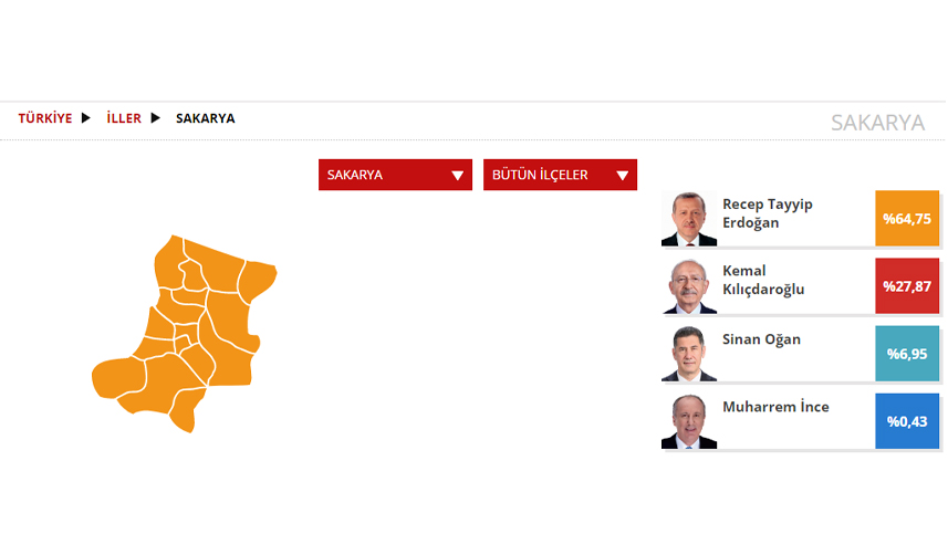 Sakarya Seçim sonuçları 2023! 14 Mayıs Cumhurbaşkanlığı ve 28. Dönem Milletvekili Seçimi Sonuçları