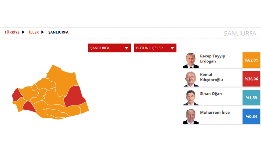 Şanlıurfa Seçim sonuçları 2023! 14 Mayıs Cumhurbaşkanlığı ve 28. Dönem Milletvekili Seçimi Sonuçları