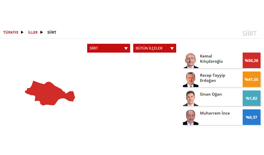 Siirt Seçim sonuçları 2023! 14 Mayıs Cumhurbaşkanlığı ve 28. Dönem Milletvekili Seçimi Sonuçları