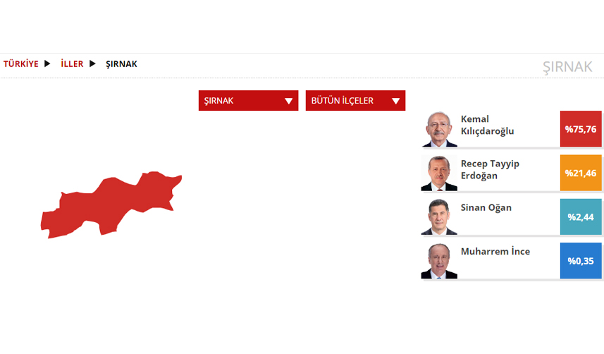 Şırnak Seçim sonuçları 2023! 14 Mayıs Cumhurbaşkanlığı ve Milletvekili Seçimi Sonuçları