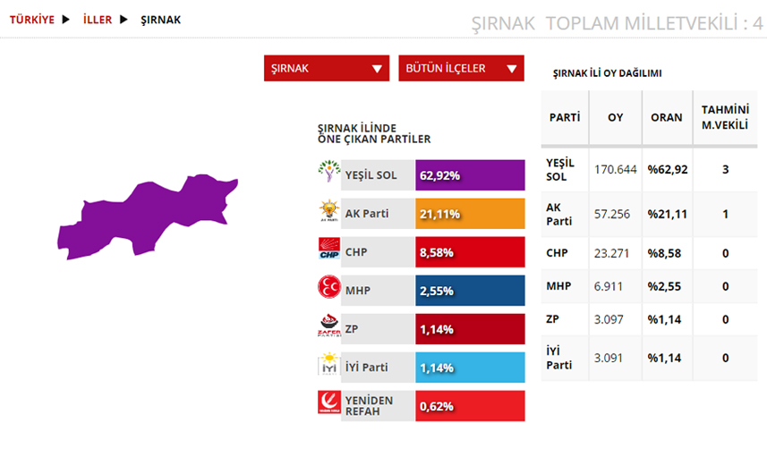 Şırnak Seçim sonuçları 2023! 14 Mayıs Cumhurbaşkanlığı ve Milletvekili Seçimi Sonuçları
