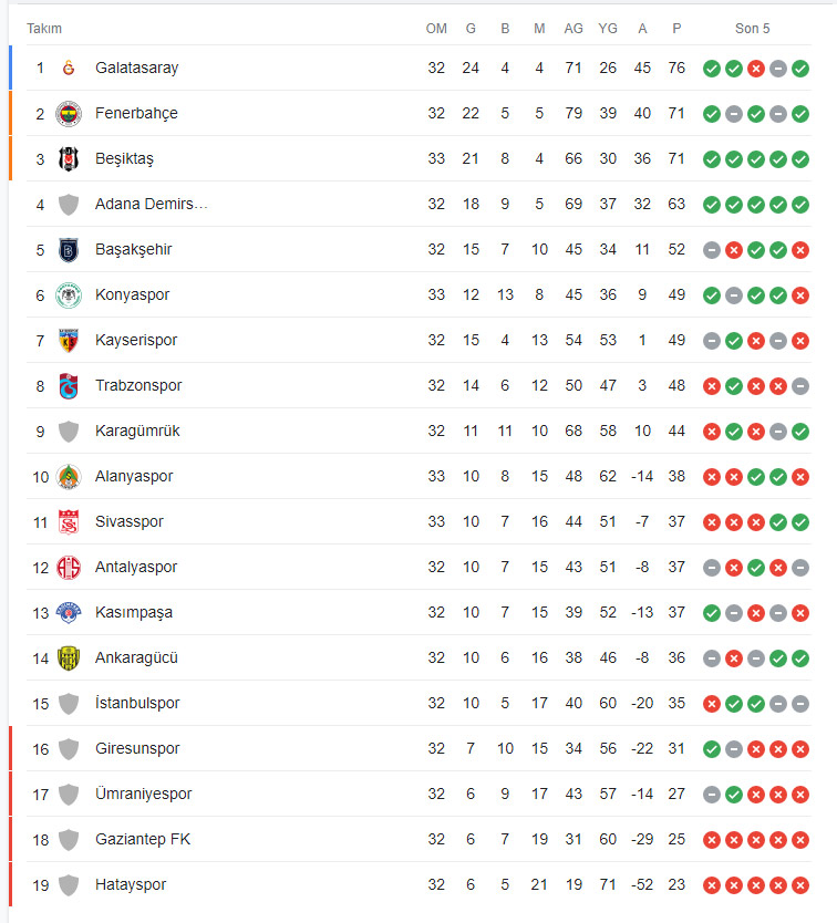 SÜPER-LİG-PUAN-DURUMU-1