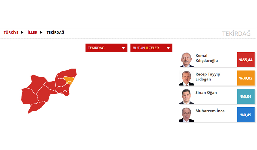 Tekirdağ  Seçim sonuçları 2023! 14 Mayıs Cumhurbaşkanlığı ve 28. Dönem Milletvekili Seçimi Sonuçları