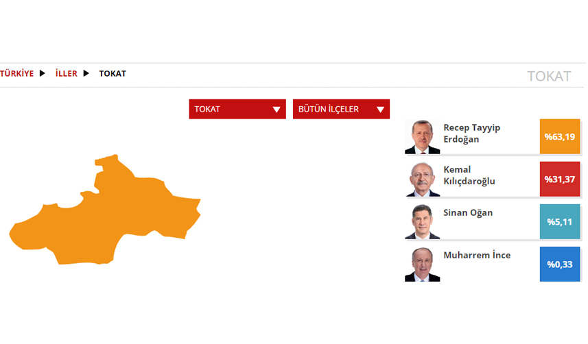 Tokat Seçim sonuçları 2023! 14 Mayıs Cumhurbaşkanlığı ve 28. Dönem Milletvekili Seçimi Sonuçları