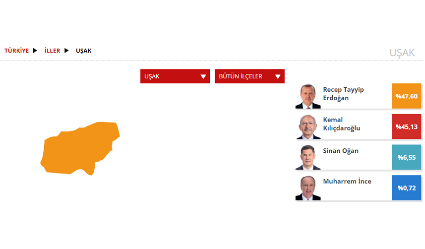 Uşak Seçim sonuçları 2023! 14 Mayıs Cumhurbaşkanlığı ve 28. Dönem Milletvekili Seçimi Sonuçları