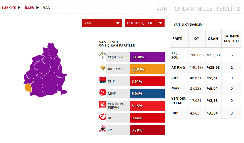 Van Seçim sonuçları 2023! 14 Mayıs Cumhurbaşkanlığı ve 28. Dönem Milletvekili Seçimi Sonuçları