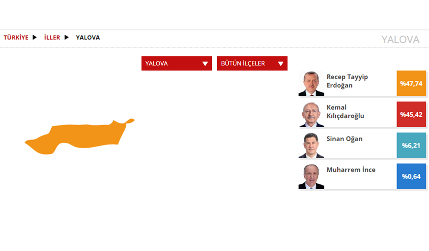 Yalova Seçim sonuçları 2023! 14 Mayıs Cumhurbaşkanlığı ve 28.Dönem Milletvekili Seçimi Sonuçları