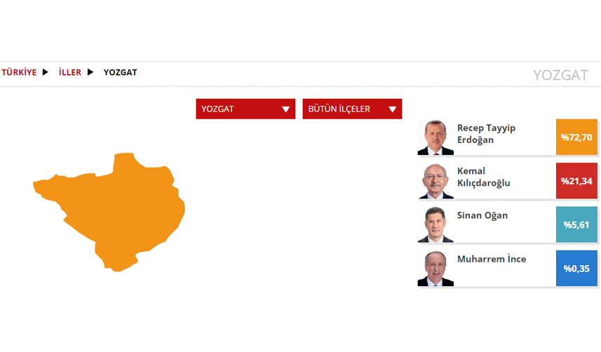 Yozgat Seçim sonuçları 2023! 14 Mayıs Cumhurbaşkanlığı ve 28. Dönem Milletvekili Seçimi Sonuçları