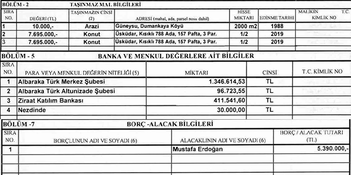 Cumhurbaşkanı Erdoğan'ın mal varlığı açıklandı!