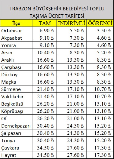 trabzonda-topu-ulasim-ucretlerine-zam.jpeg