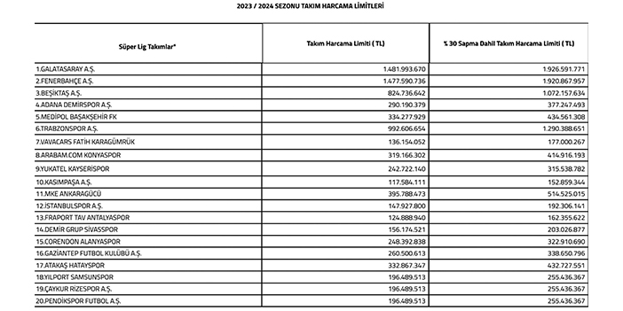 Trabzonspor'un harcama limiti belli oldu!