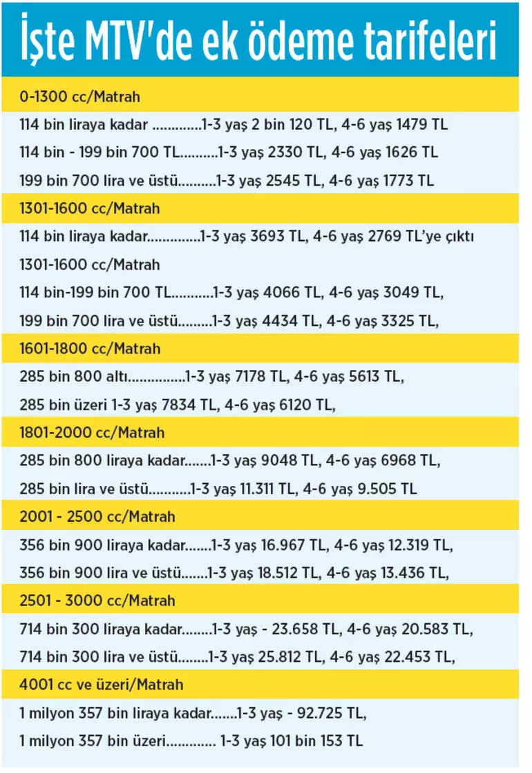 Ek MTV'yi kimler ödeyecek? Detaylar belli oldu
