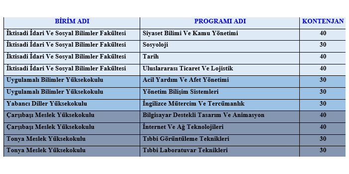 Trabzon Üniversitesi yeni bölümleriyle öğrencileri bekliyor 