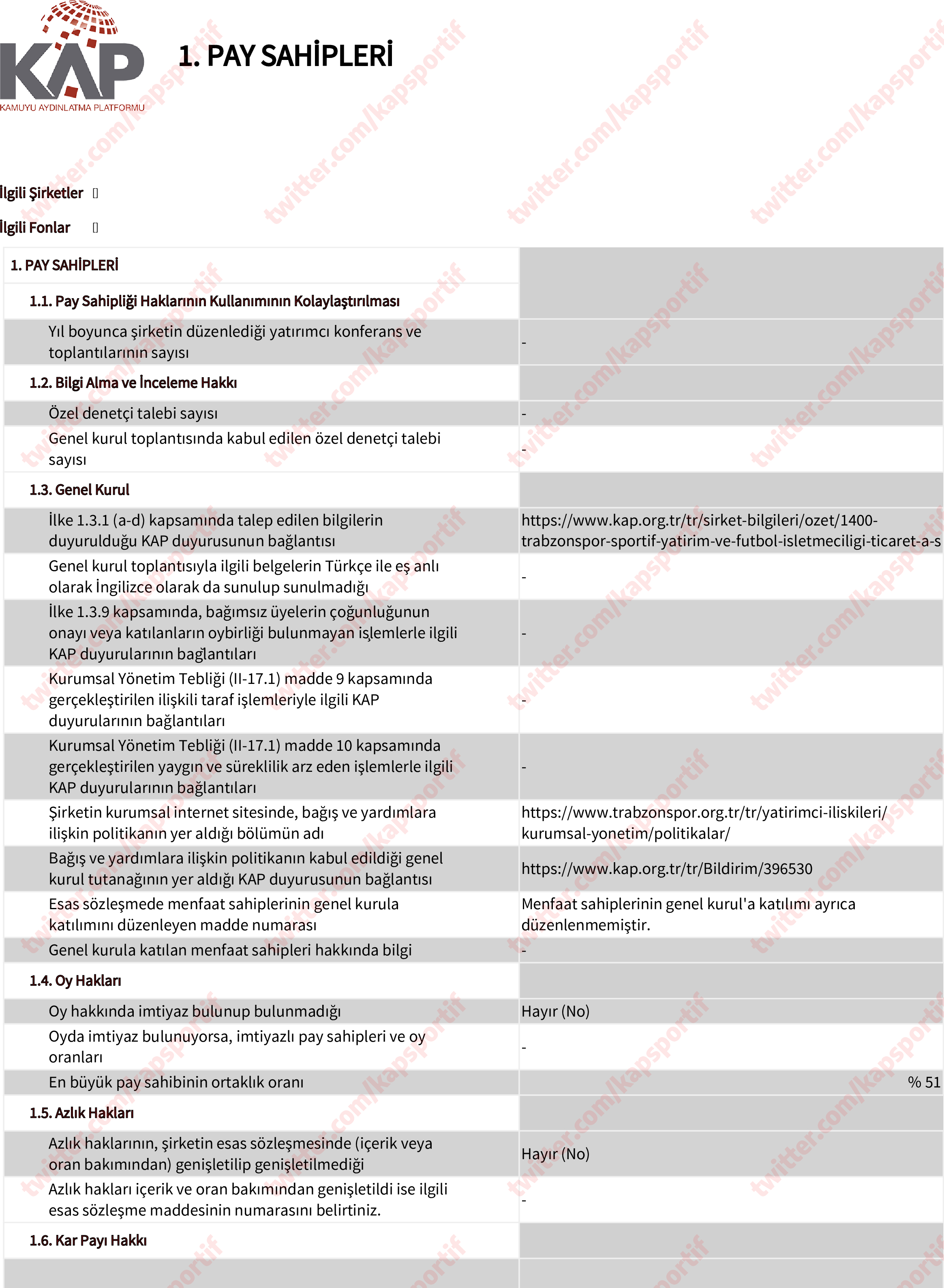 Trabzonspor’dan KAP geldi! Finansal raporlar ve daha fazlası