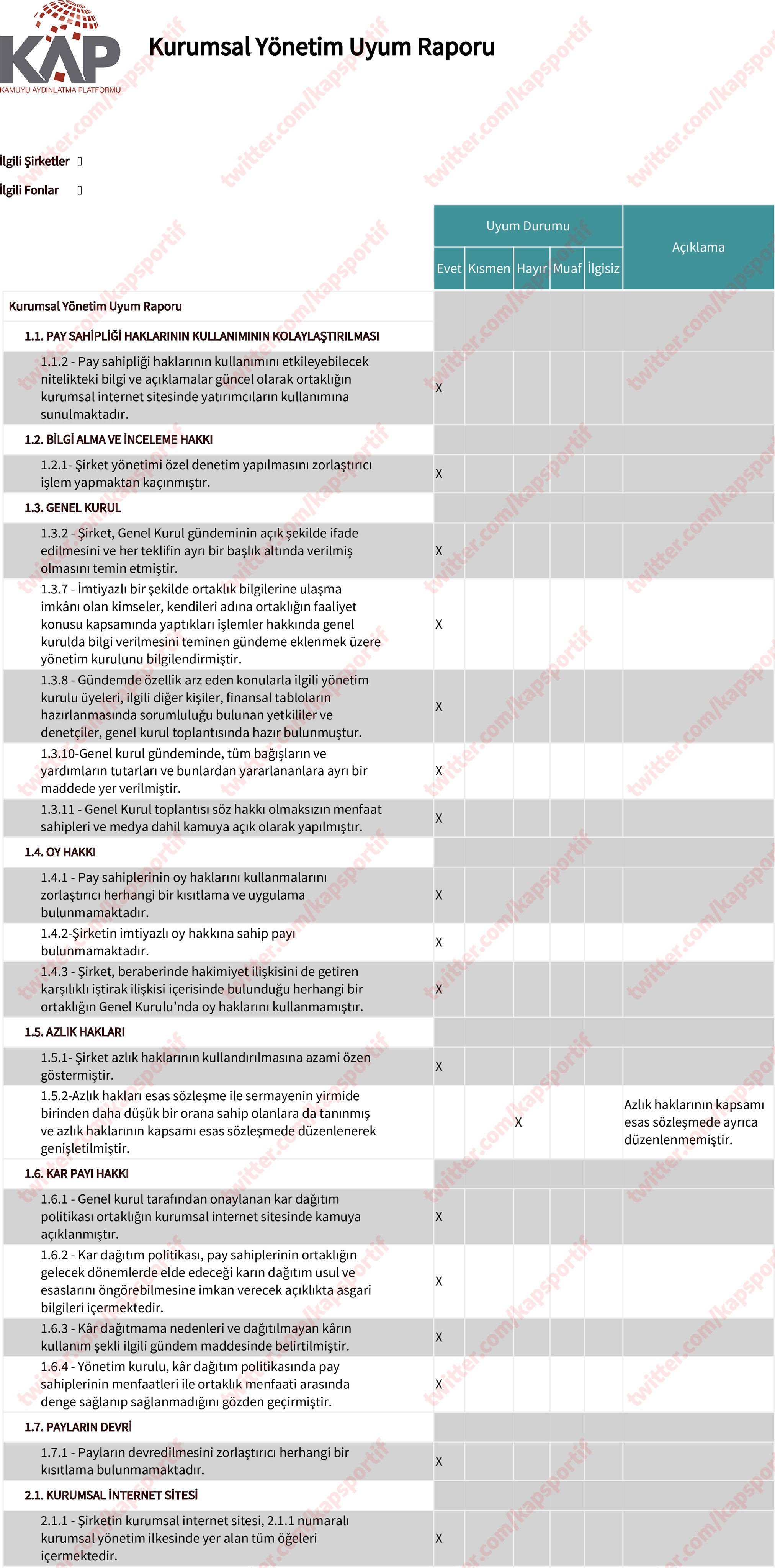Trabzonspor’dan KAP geldi! Finansal raporlar ve daha fazlası