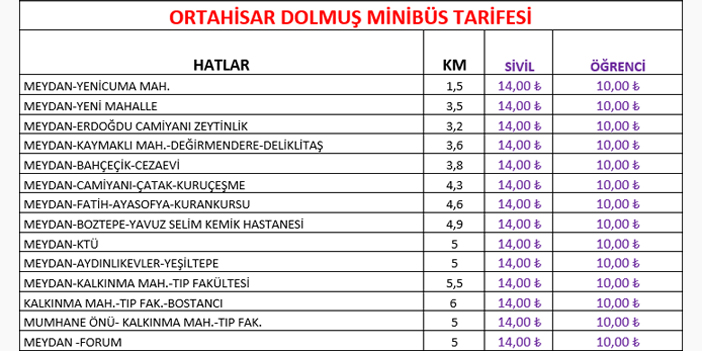 Trabzon’da ulaşıma bir zam daha