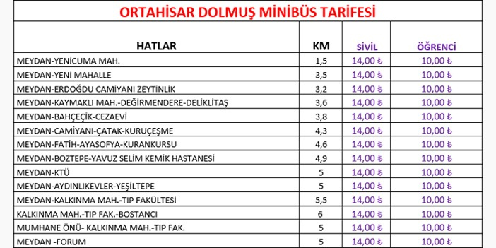 Trabzon’da zamlı tarife resmen başladı! İşte yeni fiyatlar