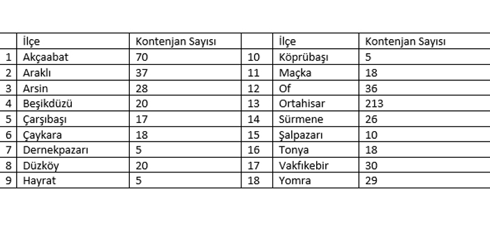 İŞKUR duyurdu! Trabzon'da 605 personel alınacak