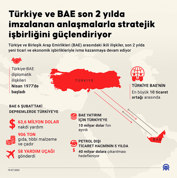 turkiye-birlesik-arap-emirlikleri-iliskilerinde-yeni-donem.jpg