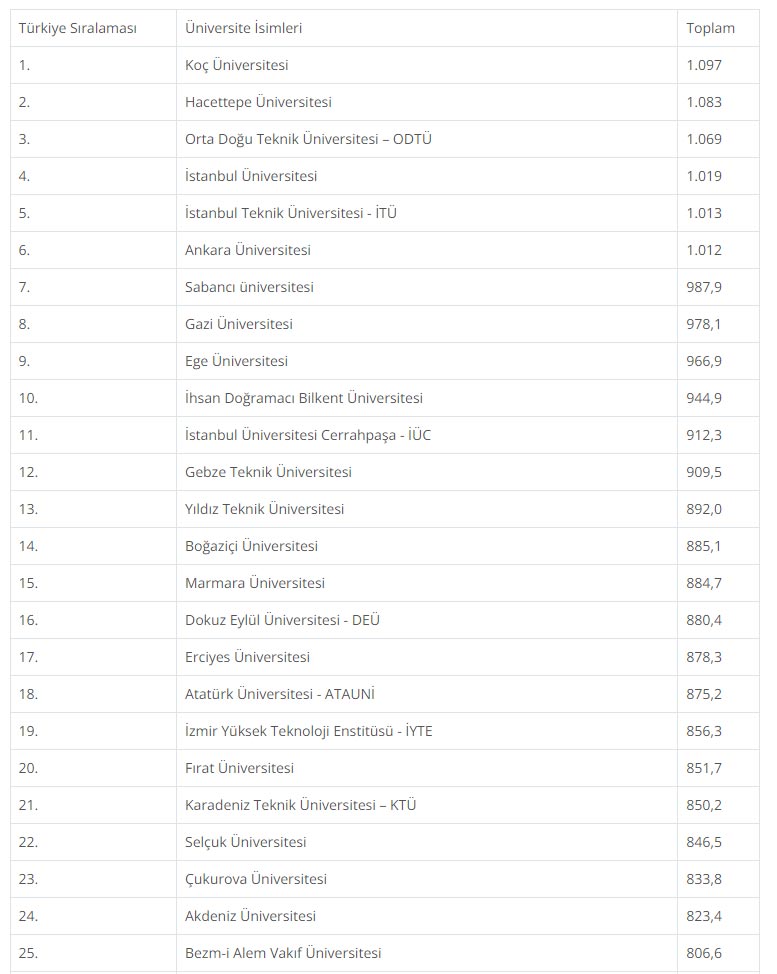 en-iyi-universiteler-listesi-urap-tarafindan-aciklandi-trabzondaki-universiteler-kacinci-sirada-iste-detaylar.jpg