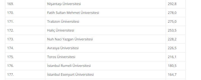 turkiyenin-en-iyi-universiteleri-belli-oldu-trabzondaki-universiteler-kacinci-sirada.jpg
