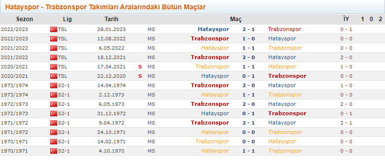 trabzonspor-hatayspora-kaybetmiyor.jpg