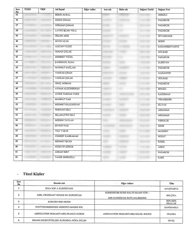 Resmi Gazete'de yayımlandı! 62 kişi ve 20 kuruluşun malvarlıkları donduruldu