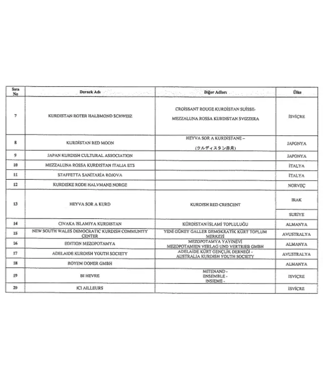 Resmi Gazete'de yayımlandı! 62 kişi ve 20 kuruluşun malvarlıkları donduruldu