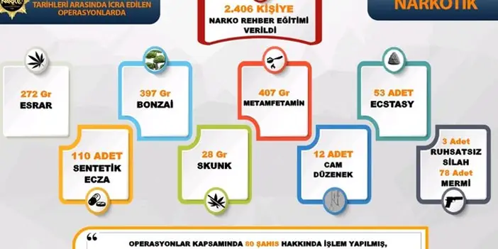 Asayiş Raporu açıklandı! Trabzon'da Kasım Ayı boyunca neler oldu?