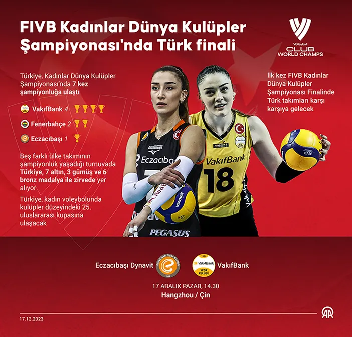 turk-finali-fivb-kadinlar-dunya-kulupler-sampiyonasinda-sahne-turkiyenin.webp
