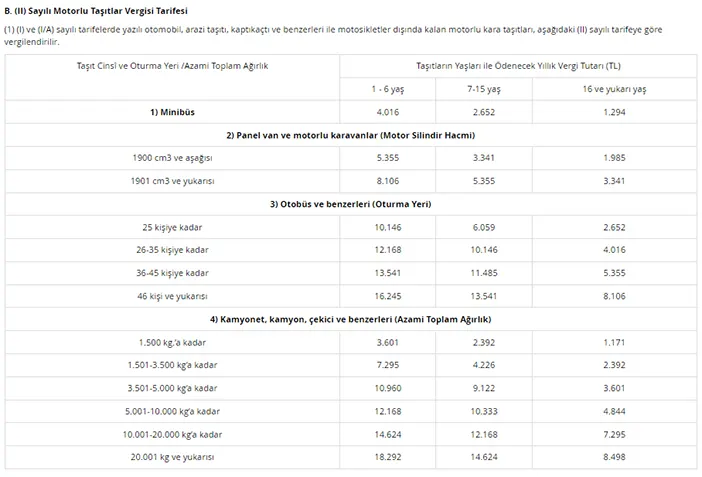 2024-yili-motorlu-tasitlar-vergisi-mtv-tarifesi-hangi-arac-ne-kadar-mtv-odeyecek-mtv-nasil-odenir-elektrikli-araclarda-mtv-001.webp