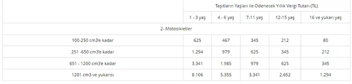 2024-yili-motorlu-tasitlar-vergisi-mtv-tarifesi-hangi-arac-ne-kadar-mtv-odeyecek-mtv-nasil-odenir-elektrikli-araclarda-mtv-002.webp