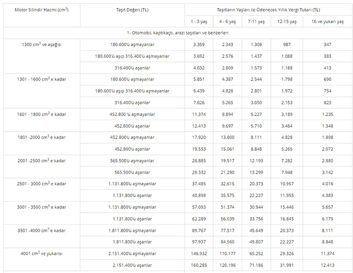 2024-yili-motorlu-tasitlar-vergisi-mtv-tarifesi-hangi-arac-ne-kadar-mtv-odeyecek-mtv-nasil-odenir-elektrikli-araclarda-mtv.webp