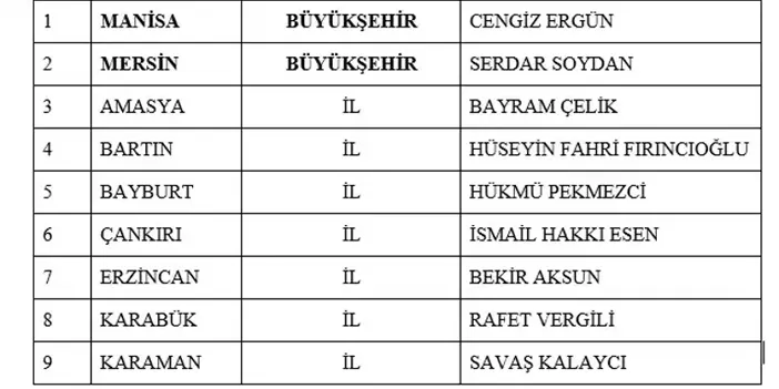 MHP’nin 55 yerde başkan adayları belli oldu! İşte isim isim liste