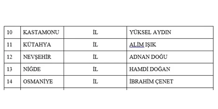 MHP’nin 55 yerde başkan adayları belli oldu! İşte isim isim liste
