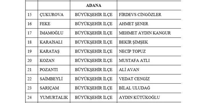 MHP’nin 55 yerde başkan adayları belli oldu! İşte isim isim liste