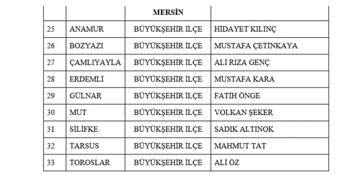 MHP’nin 55 yerde başkan adayları belli oldu! İşte isim isim liste