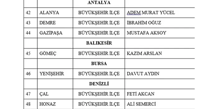 MHP’nin 55 yerde başkan adayları belli oldu! İşte isim isim liste